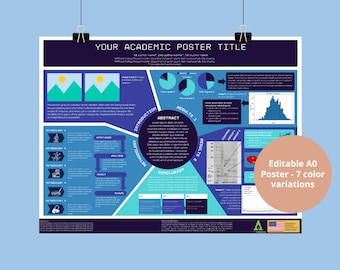 Poster A0 per la ricerca scientifica accademica Modello modificabile Canva orizzontale