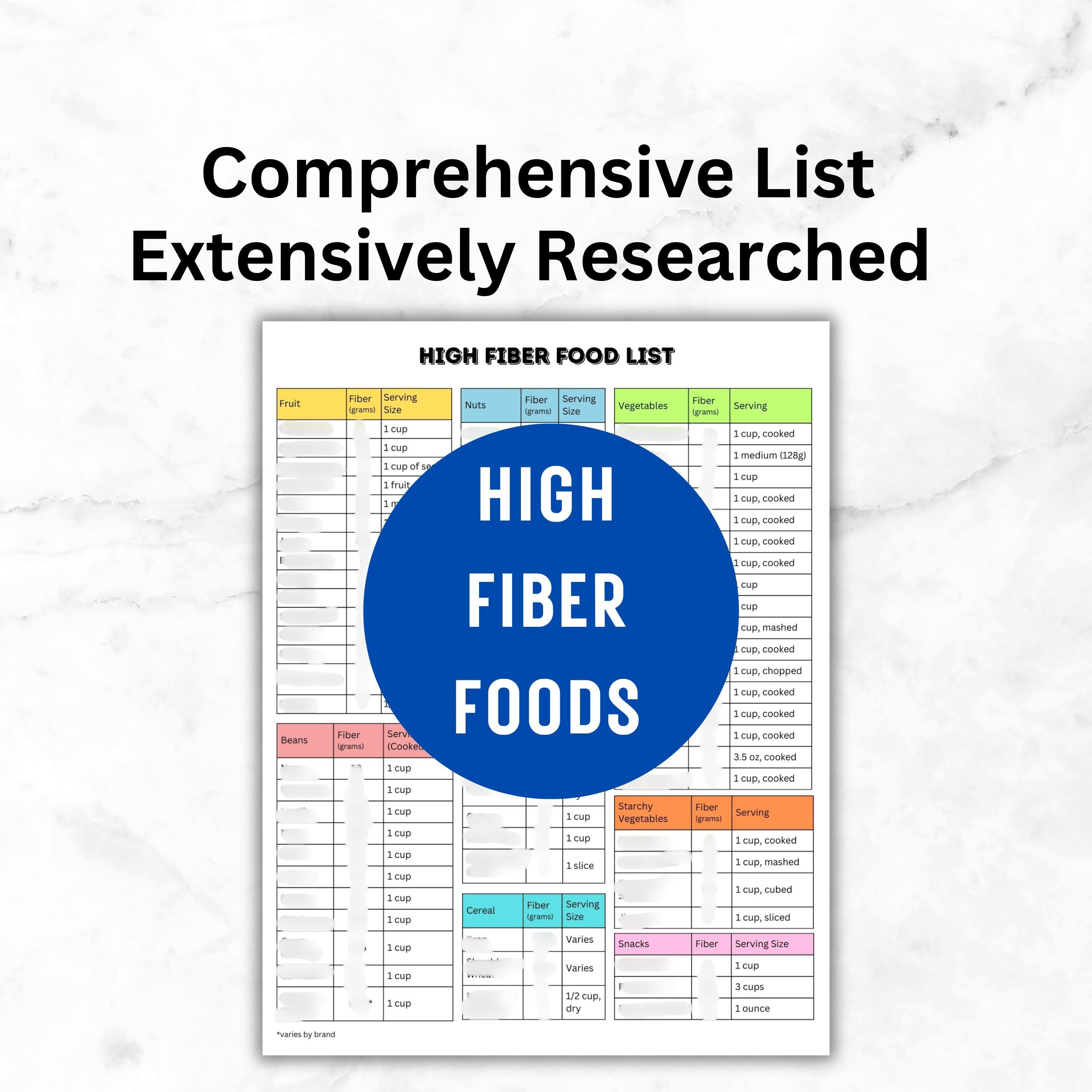 high-fiber-food-list-high-fiber-foods-grocery-list-printable-pdf-high-fiber-food-list-sources