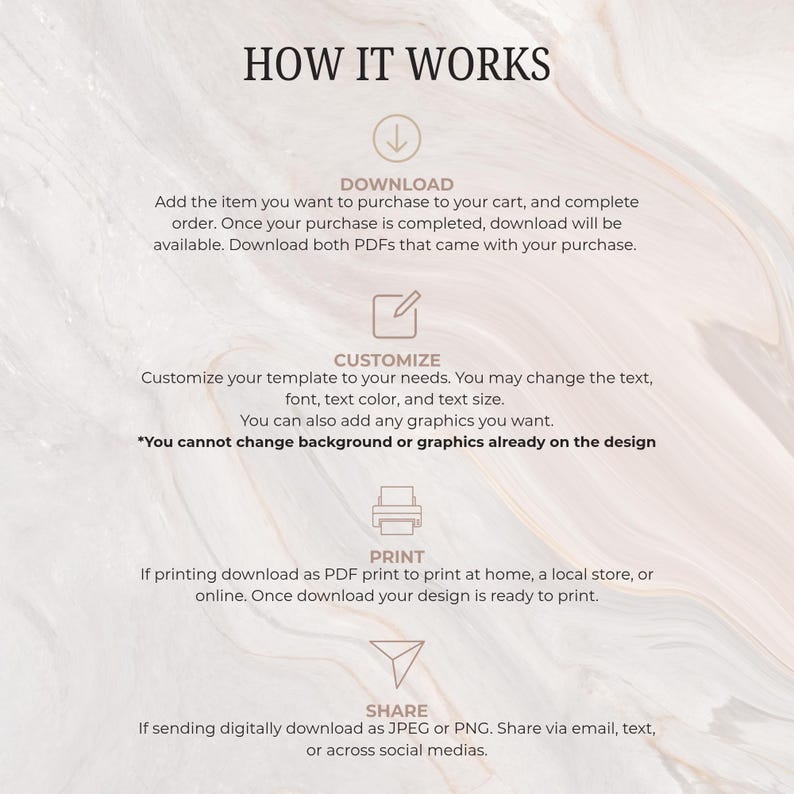 Pu&ograve; includere: Grafica beige e bianca con il testo "HOW IT WORKS" in alto. La grafica illustra i passaggi per scaricare, personalizzare, stampare e condividere un modello digitale. Ogni passaggio &egrave; accompagnato da un'icona pertinente.