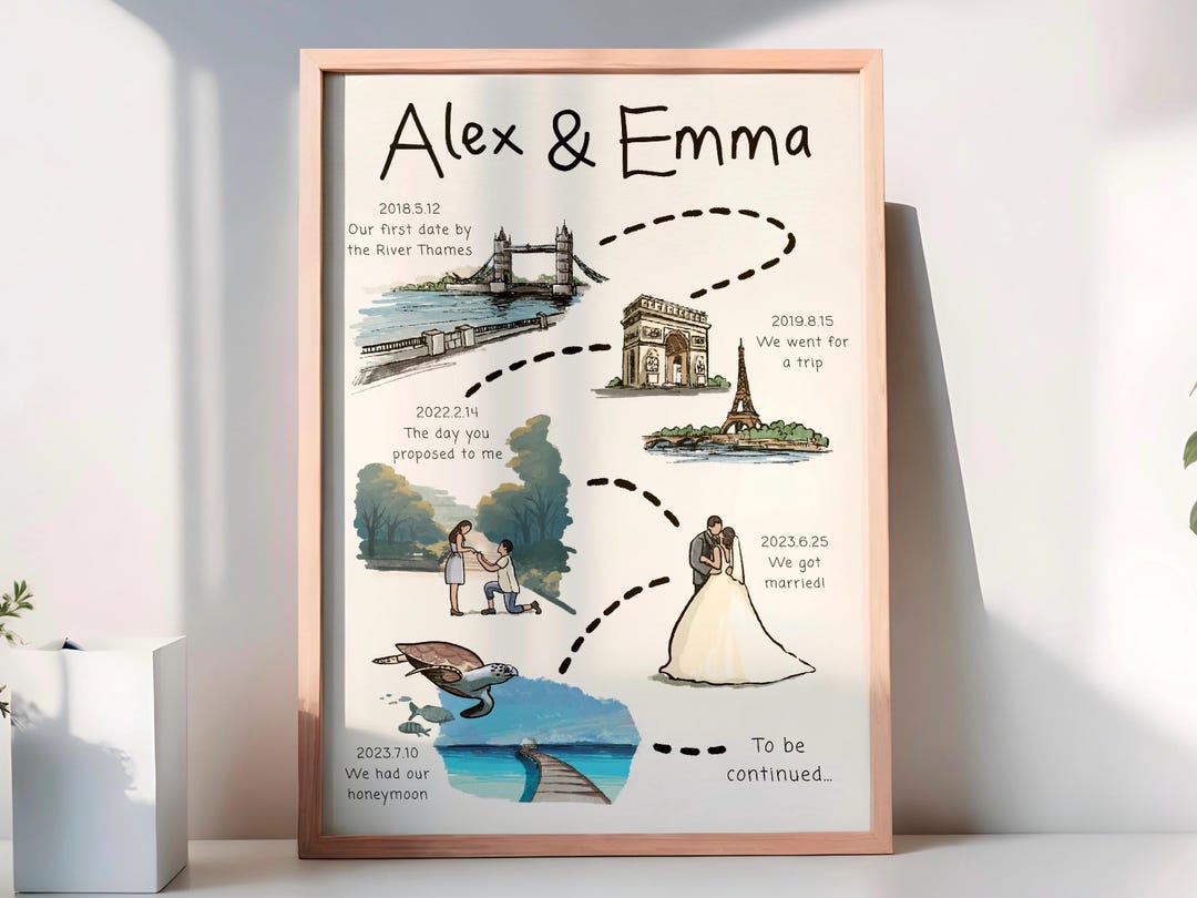 Our Love Story Map: Personalised Relationship Timeline Print, the Story ...