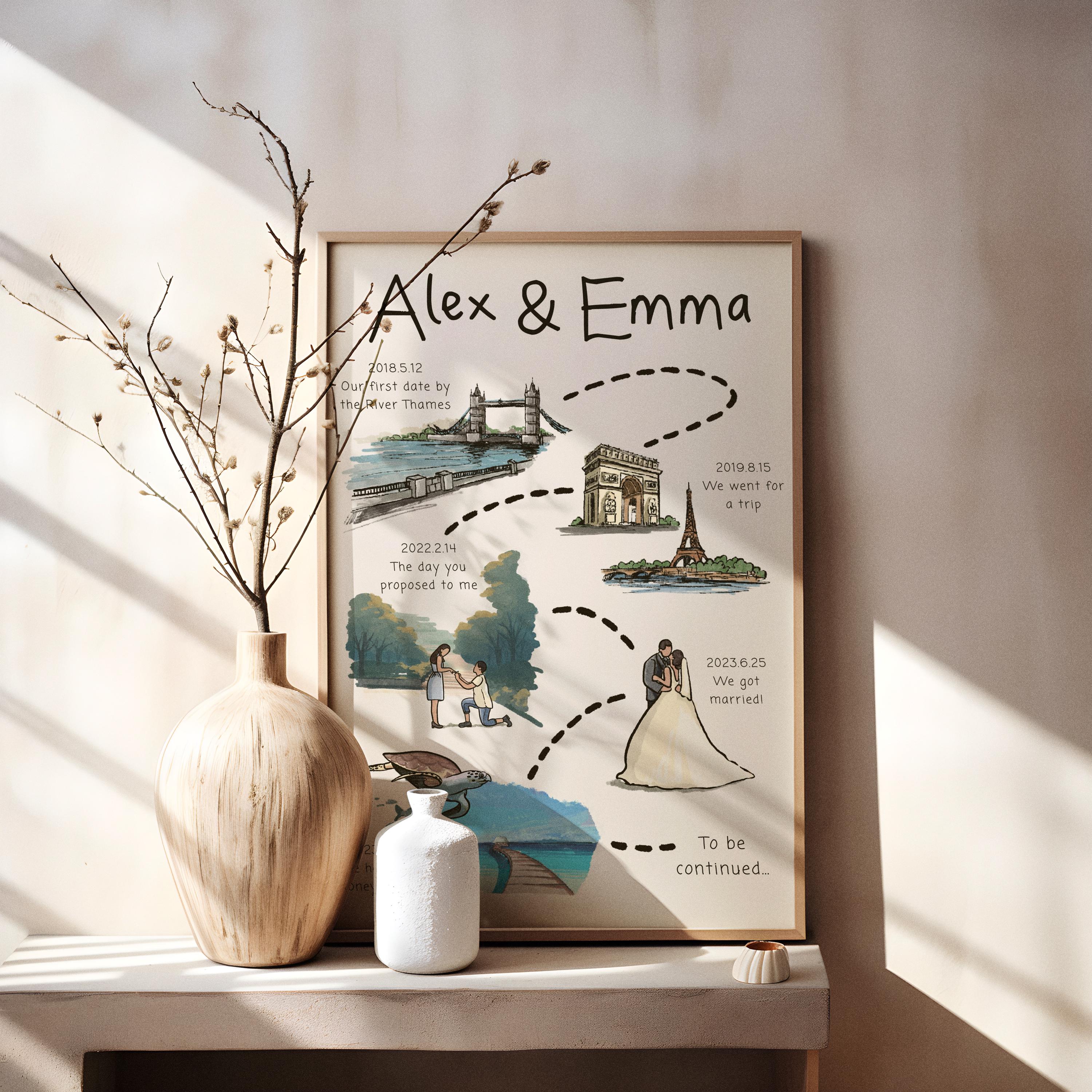 Relationship Map: Personalised Love Story Timeline Print,couple Journey ...