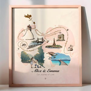 Carte de l'histoire d'amour : illustration personnalisée de voyage de couple, impression d'art d'étape importante de la chronologie de la relation, cadeau d'art personnalisé pour mariage et fiançailles