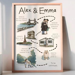 Carte de la relation : impression personnalisée de la chronologie de l'histoire d'amour, jalons d'un voyage en couple, notre histoire jusqu'à présent, cadeau d'art personnalisé anniversaire/fiançailles