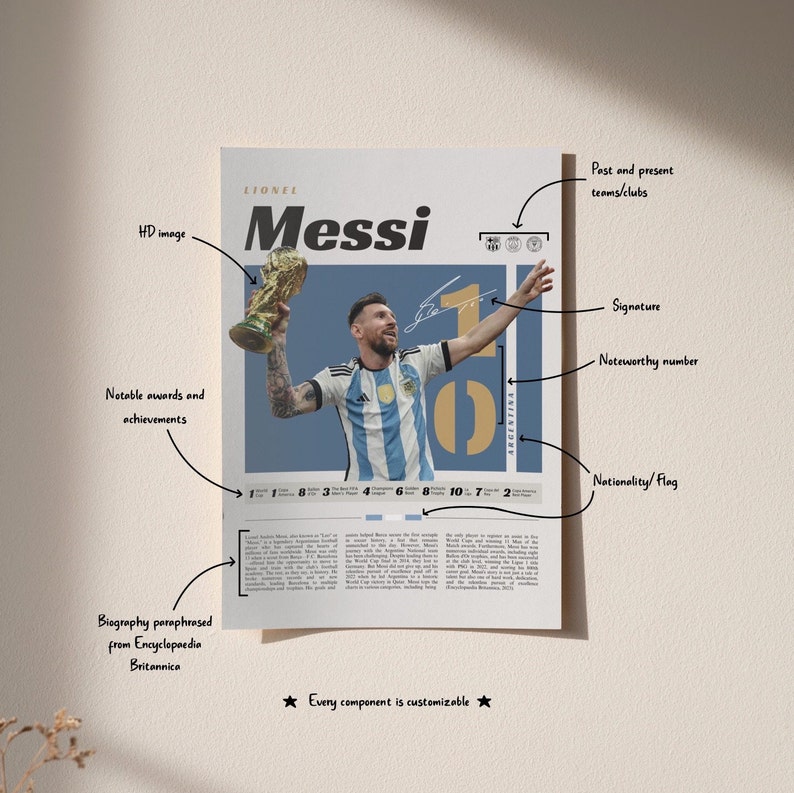 Messi Layout Lionel Messi Poster, Argentina Soccer Print, Football Gifts, Football ...