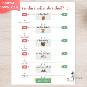 ADHD Cleaning Flowchart | Executive Dysfunction Helper | Home Organization (Digital Download)