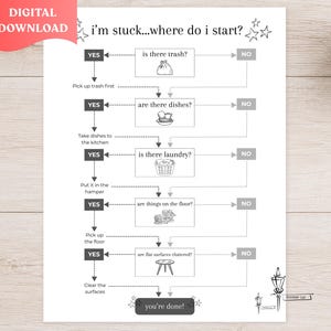 Può includere: Un diagramma di flusso su carta bianca intitolato i'm stuck...where do i start? con testo nero e disegni al tratto. Il diagramma guida l'utente attraverso attività di pulizia come spazzatura, piatti, bucato, oggetti sul pavimento e superfici.
