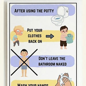 Puede incluir: Un póster educativo rectangular titulado Help Kids Remember to Get Fully Dressed! A Visual Cue for Post-Restroom Habits. Incluye ilustraciones de un inodoro, niños vistiéndose, una figura tachada y manos lavándose con jabón.