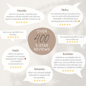 May include: A graphic with customer reviews and the text "Over 400 5-Star Reviews." The reviews are in speech bubbles and include comments like "Service is awesome" and "Easy to use and edit!"