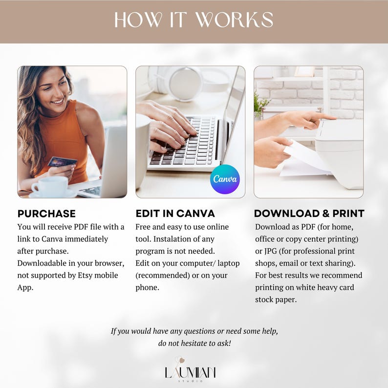 May include: An infographic titled "HOW IT WORKS" with three steps: Purchase, Edit in Canva, and Download & Print. The steps include a person using a laptop, a credit card, and a printer. The Canva logo is visible.