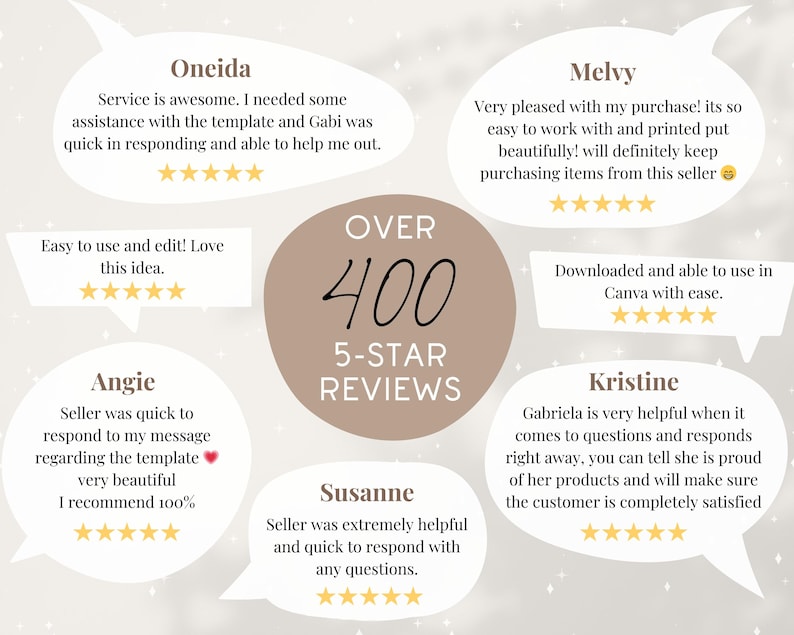 May include: A graphic design featuring customer reviews in speech bubbles. The reviews are positive, with five-star ratings. The image highlights over 400 five-star reviews, emphasizing customer satisfaction and positive feedback.