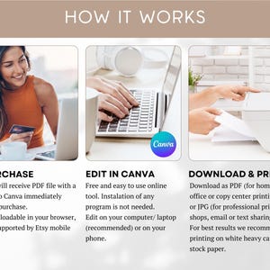 May include: How to purchase, edit, and download a printable design. The image shows a woman using a laptop to purchase a design, a laptop with the Canva logo on the screen, and a printer with a piece of paper being inserted.