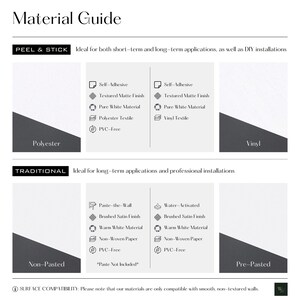 This is an image of the Material Guide, which provides technical information about our materials. We offer two types of peel and stick wallpaper (polyester & vinyl) and two types of traditional wallpaper (non-pasted & pre-pasted).