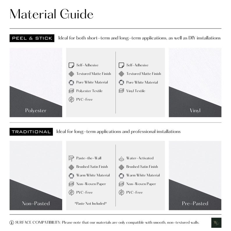 This is an image of the Material Guide, which provides technical information about our materials. We offer two types of peel and stick wallpaper (polyester & vinyl) and two types of traditional wallpaper (non-pasted & pre-pasted).
