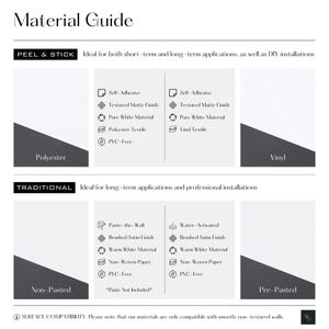 This is an image of the Material Guide, which provides technical information about our materials. We offer two types of peel and stick wallpaper (polyester & vinyl) and two types of traditional wallpaper (non-pasted & pre-pasted).