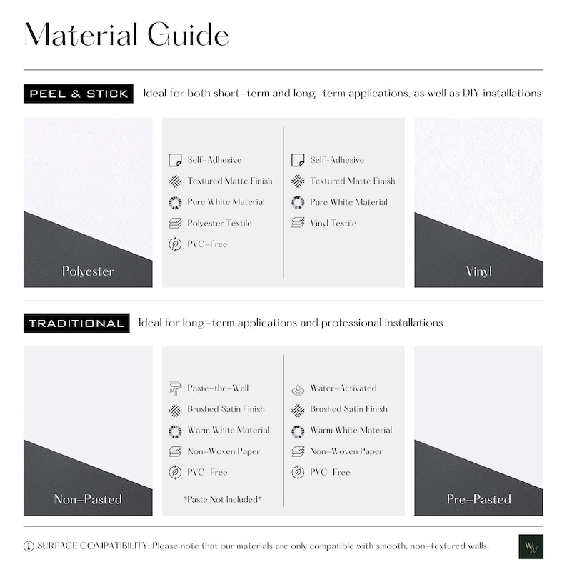 This is an image of the Material Guide, which provides technical information about our materials. We offer two types of peel and stick wallpaper (polyester & vinyl) and two types of traditional wallpaper (non-pasted & pre-pasted).