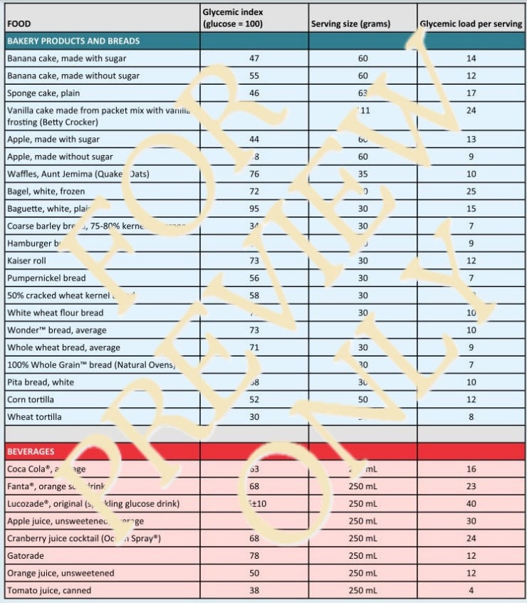 Diabetic Food List, Glycemic Index and Load Food List, GI Foods ...