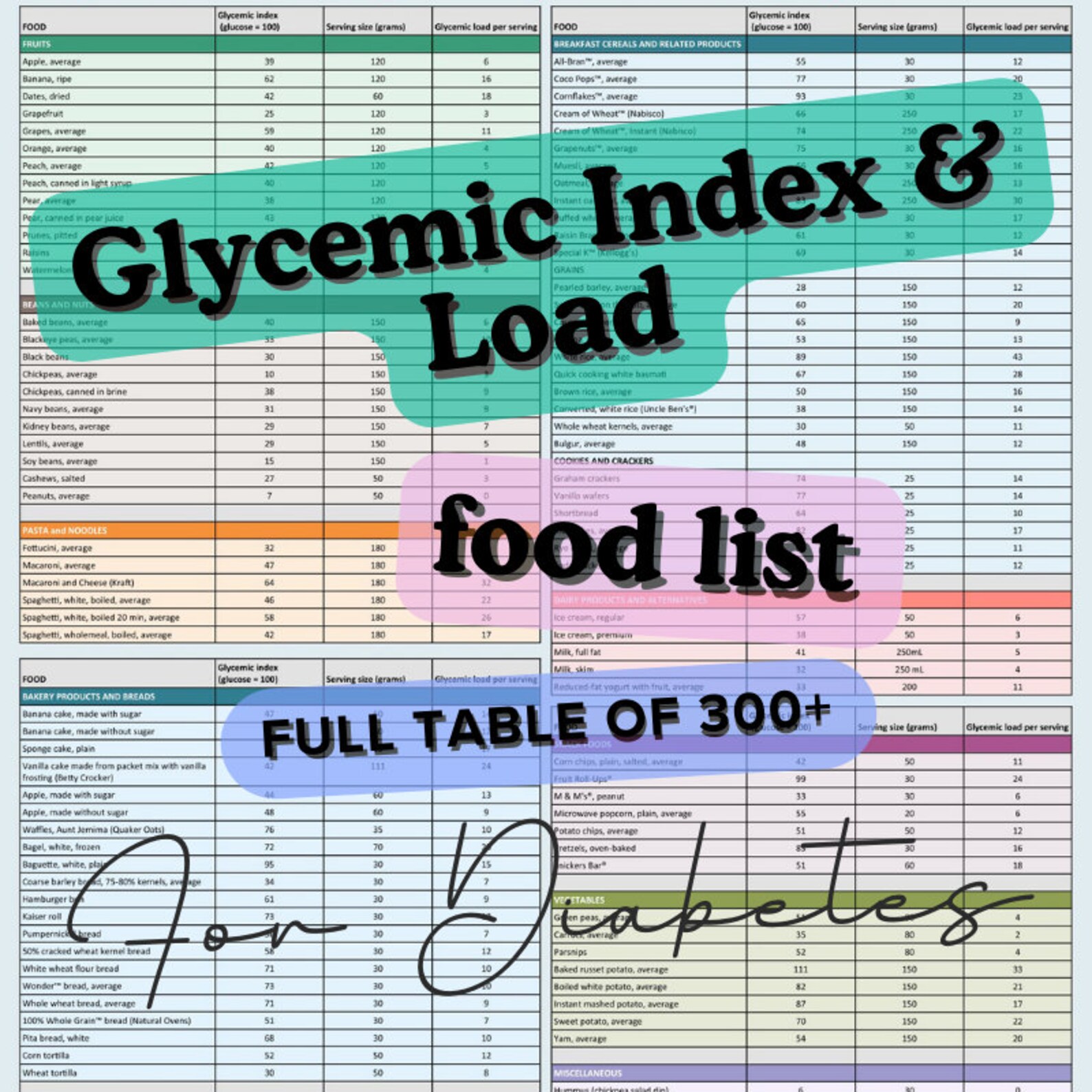 Diabetic Food List, Glycemic Index and Load Food List, GI Foods