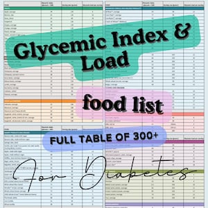 Diabetische voedingslijst, glycemische index en voedingslijst, GI-voedingsmiddelen, glycemische index, glycemische belasting, voedingslijst, GI & GL-planner, diabetes