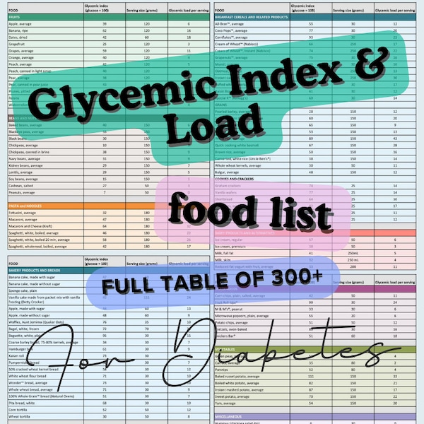 Diabetic Food List, Glycemic Index and Load Food List, GI Foods, Glycemic Index, Glycemic Load, Food List Chart, GI & GL planner, Diabetes