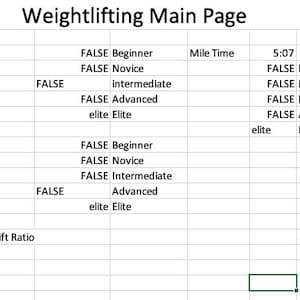 May include: A table with a grid pattern showing weightlifting progress. The table includes columns for Bench PR, Squat PR, Overall Weight to Lift Ratio, Mile Time, and skill level. The table shows a bench press personal record of 225 pounds, a squat personal record of 285 pounds, and a mile time of 5:07. The skill levels are Beginner, Novice, Intermediate, Advanced, and Elite.