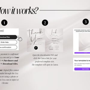 May include: An instructional graphic titled How it works? showing three steps. Step 1 displays a Delivered box with Download files button. Step 2 shows a Thank You card and link. Step 3 shows a template shared by Julia Wazydrag with an Open in Editor button.