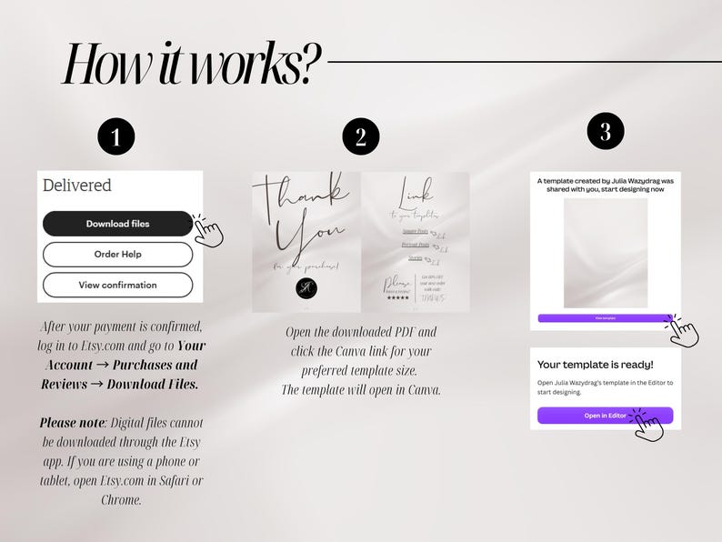 May include: An instructional graphic titled How it works? showing three steps. Step 1 displays a Delivered box with Download files button. Step 2 shows a Thank You card and link. Step 3 shows a template shared by Julia Wazydrag with an Open in Editor button.