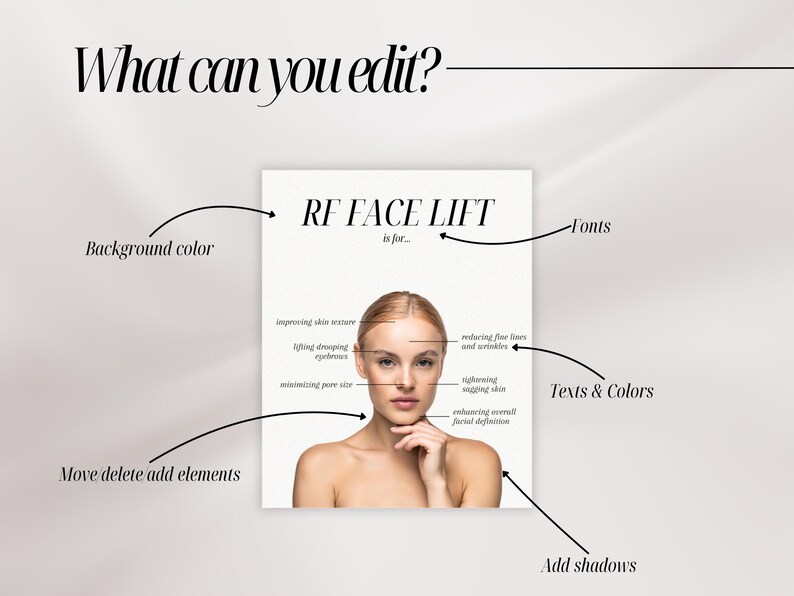 May include: A digital template graphic titled RF FACE LIFT is for, featuring a person's face with arrows pointing to text labels: Background color, Fonts, Texts & Colors, Add shadows, and Move/delete/add elements, alongside skin benefits.