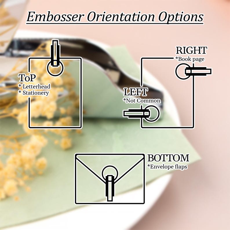 May include: Diagram showing four different embosser orientation options: Top, Left, Right, and Bottom. The diagram shows a stylized image of an embosser in each position. The text describes the common uses for each orientation, such as letterhead, book pages, and envelope flaps.