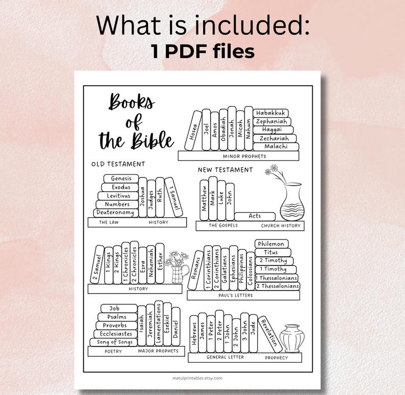 Books of the Bible Reading Tracker Printable Bible Study Planner ...