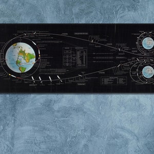 Image of Apollo Lunar Mission Flight Plan 1967, Apollo 11 Mission Flight Plan NASA Canvas/Poster Art, Flight Path, Large Canvas Wall Art