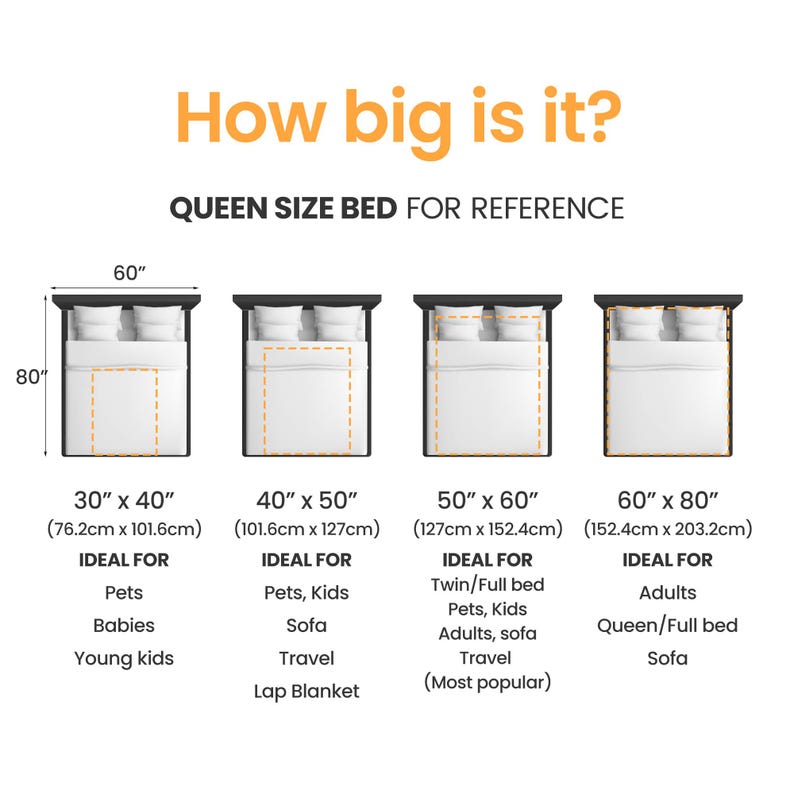 May include: Diagram showing the different sizes of beds, including 30" x 40", 40" x 50", 50" x 60", and 60" x 80", with their corresponding dimensions in inches and centimetres. The diagram also lists the ideal uses for each bed size.