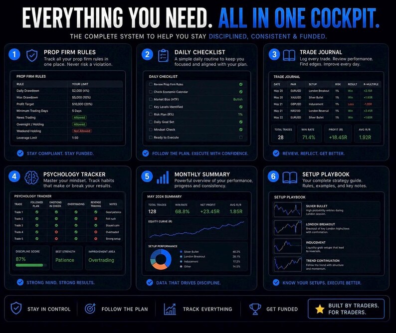 Prop Line Tracker Example Prop Firm Trader Cockpit Dashboard | Risk Calculator, Challenge Tracker ...