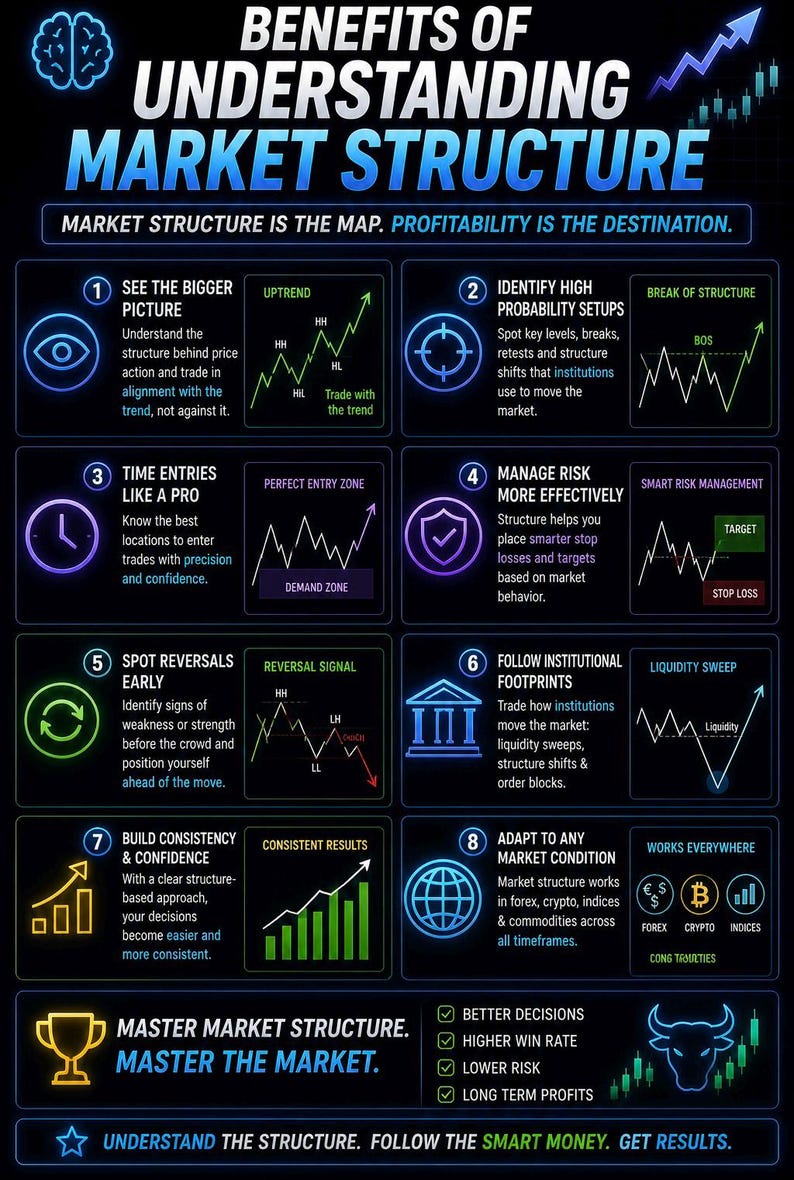 Advanced Market Structure Cheat Sheet | Forex Download - Etsy
