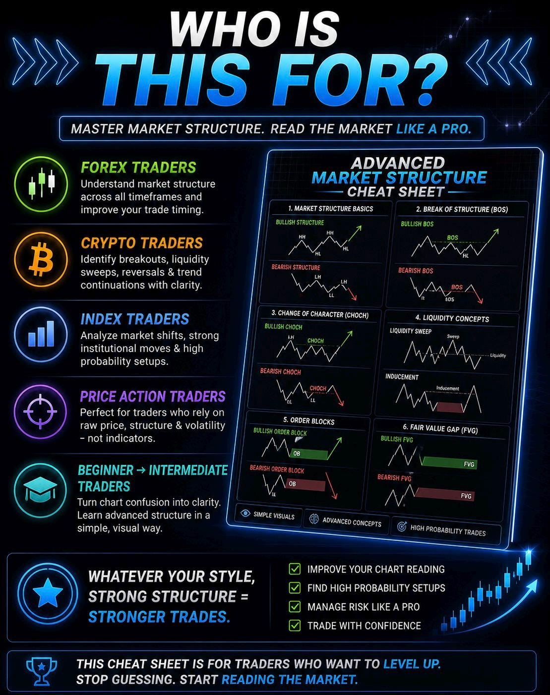 Advanced Market Structure Cheat Sheet | Forex Download - Etsy
