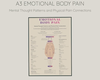 Grafiek emotionele lichaamspijn: reikihealing afdrukbaar (pdf)