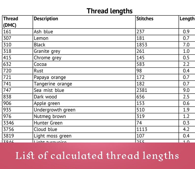 May include: A table showing thread lengths for different colours of embroidery floss. The table lists the DMC thread number, colour description, number of stitches, and length in centimetres. The table is titled "Thread lengths".