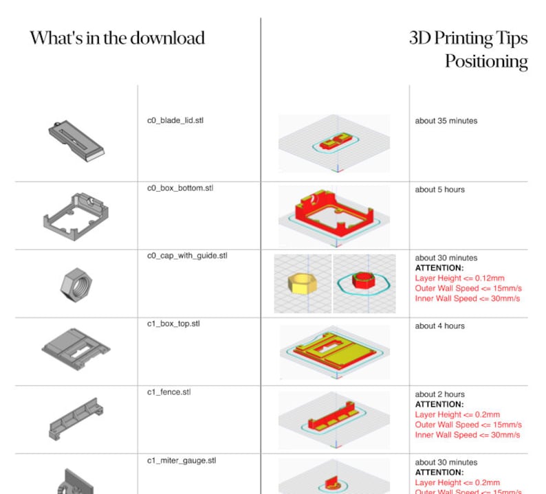 3D Printable Table Saw Conversion Kit for Milwaukee Rotary Tool 246020 Etsy