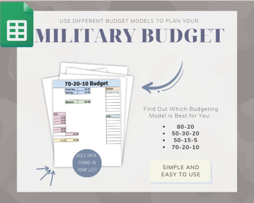 Army Budget Examples My Military Budget | Income Planning for Military Families, Budget ...