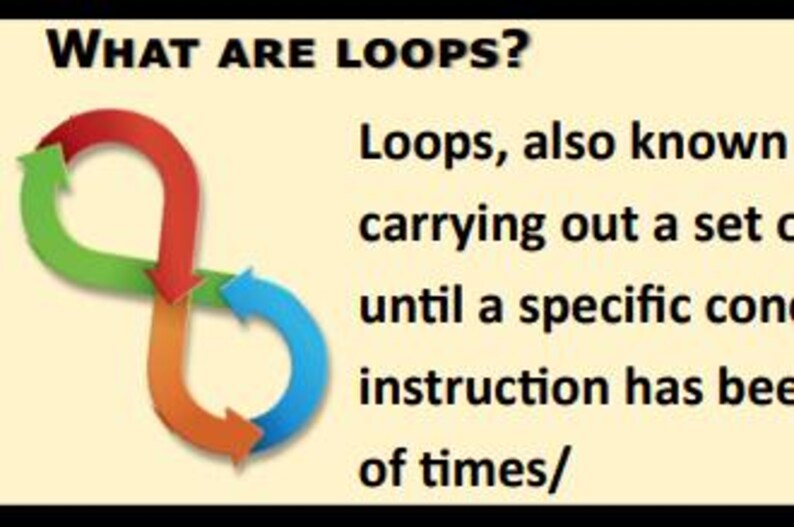 Loops / Repetition Display Poster - Computing KS1, KS2, KS3, KS4 ...