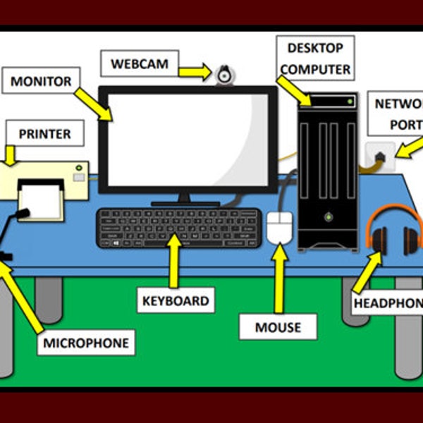 Parts of a computer Class display poster Computing Printable A4 Download Wall display basic parts of computer system Primary Inputs Outputs