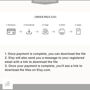 May include: A diagram outlining the order process for digital downloads. The steps are: purchase, download, unzip, print, and enjoy. The diagram includes icons for each step. The text below the diagram explains how to download the file after payment is complete.