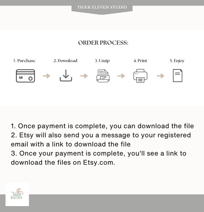 May include: A diagram outlining the order process for digital downloads. The steps are: purchase, download, unzip, print, and enjoy. The diagram includes icons for each step. The text below the diagram explains how to download the file after payment is complete.