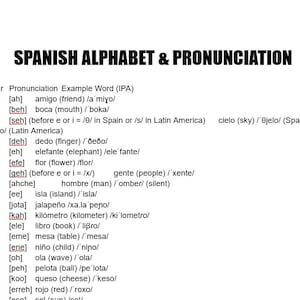 Puede incluir: Un gráfico en blanco y negro que muestra el alfabeto español con pronunciación y palabras de ejemplo. El gráfico incluye la letra, la pronunciación, la palabra de ejemplo y la ortografía fonética de la palabra.