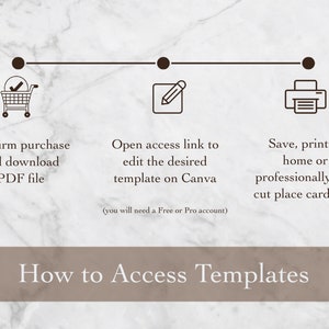 Pode incluir: Um diagrama que mostra como acessar modelos de cart&otilde;es de lugar imprim&iacute;veis. As etapas s&atilde;o: 1. Confirmar a compra e baixar o arquivo PDF. 2. Abrir o link de acesso para editar o modelo desejado no Canva. 3. Salvar, imprimir em casa ou profissionalmente e cortar os cart&otilde;es de lugar.