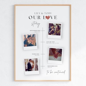 Our Love Story Poster Custom, Anniversary Valentines Gift Digital Print, Editable Print Photo Collage, Relationship Story Art, Wedding Gift