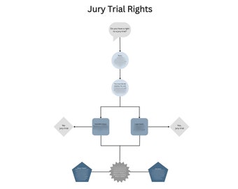 Civil Procedure Jury Trial Rights