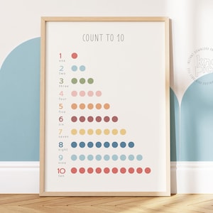 Kids Counting Poster Numbers and Educational Toddler Number Chart for Learning Numbers Print and Nursery Print or Classroom Printables Decor