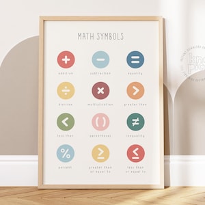 Basic Math Symbols Chart for Kids Learning, Preschool Educational Poster for Classroom Decor and Mathematical Teaching Materials for Toddler