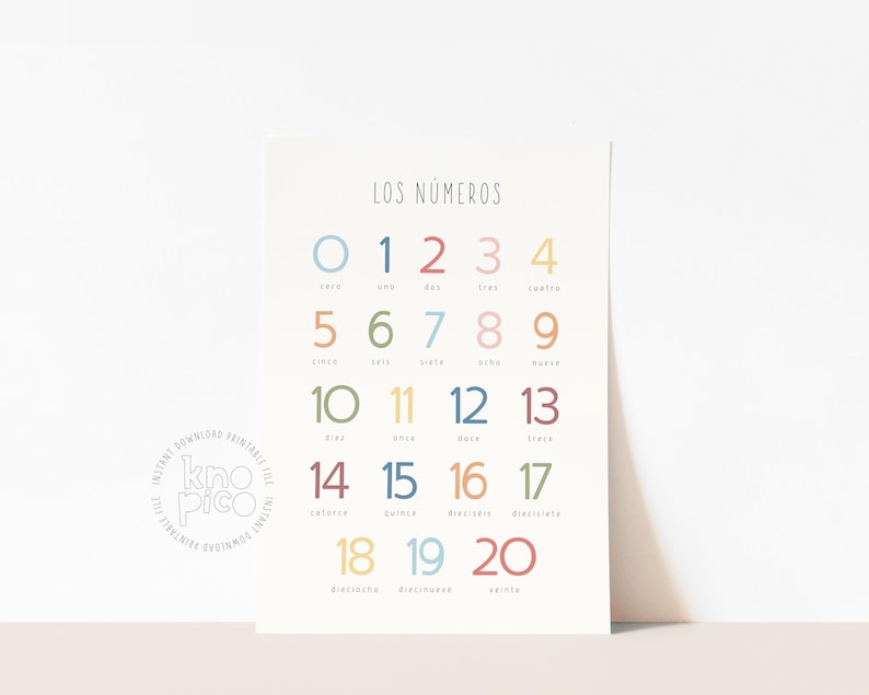 Spanish Educational Posters for Kids With ABC Poster Colors Poster and ...