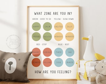 Colorful Feelings Chart Poster - Zones of Regulation Tool for Kids | School Psychology Resource and Mental Health Learning Tool for Children